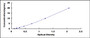 Typical Standard Curve for H2A ELISA (Sandwich)