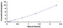 Typical Standard Curve for H4 ELISA (Sandwich)