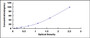 Typical Standard Curve for WARS ELISA (Sandwich)