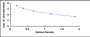 Typical Standard Curve for MEP1a ELISA (Competitive)