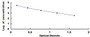 Typical Standard Curve for FPB ELISA (Competitive)