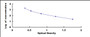 Typical Standard Curve for CAMP ELISA (Competitive)