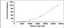 Typical Standard Curve for IGF2 CLIA (Sandwich)