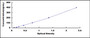 Typical Standard Curve for a1AGP ELISA (Sandwich)