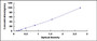 Typical Standard Curve for LDHA ELISA (Sandwich)