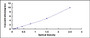 Typical Standard Curve for COX2 ELISA (Sandwich)