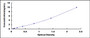 Typical Standard Curve for PTPRZ ELISA (Sandwich)