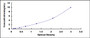 Typical Standard Curve for CLDN2 ELISA (Sandwich)