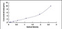 Typical Standard Curve for BMPER ELISA (Sandwich)