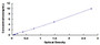 Typical Standard Curve for PRKACa ELISA (Sandwich)