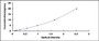 Typical Standard Curve for GRIN1 ELISA (Sandwich)