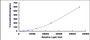 Typical Standard Curve for IGFBP7 CLIA (Sandwich)