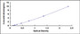 Typical Standard Curve for ADAM17 ELISA (Sandwich)