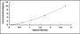 Typical Standard Curve for CUZD1 ELISA (Sandwich)