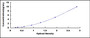 Typical Standard Curve for FADD ELISA (Sandwich)