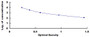 Typical Standard Curve for GH ELISA (Competitive)