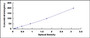 Typical Standard Curve for HSP70 ELISA (Sandwich)