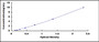 Typical Standard Curve for Rock2 ELISA (Sandwich)