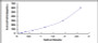 Typical Standard Curve for ADAM10 ELISA (Sandwich)