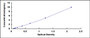 Typical Standard Curve for C3a ELISA (Sandwich)