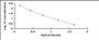 Typical Standard Curve for 7-DHC ELISA (Competitive)