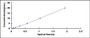 Typical Standard Curve for AQP3 ELISA (Sandwich)