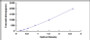 Typical Standard Curve for ARRb2 ELISA (Sandwich)