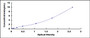 Typical Standard Curve for AhR ELISA (Sandwich)