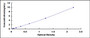 Typical Standard Curve for CD8a ELISA (Sandwich)