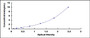 Typical Standard Curve for CNTN6 ELISA (Sandwich)