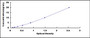 Typical Standard Curve for CYP-40 ELISA (Sandwich)