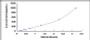 Typical Standard Curve for FGF21 ELISA (Sandwich)