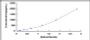 Typical Standard Curve for GRIA1 ELISA (Sandwich)