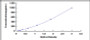 Typical Standard Curve for VEGFR2 ELISA (Sandwich)