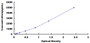 Typical Standard Curve for Igk ELISA (Sandwich)