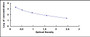 Typical Standard Curve for KISS1 ELISA (Competitive)