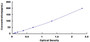 Typical Standard Curve for IL1b ELISA (Sandwich)