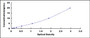 Typical Standard Curve for SMAD5 ELISA (Sandwich)