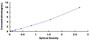 Typical Standard Curve for Rac1 ELISA (Sandwich)