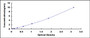 Typical Standard Curve for SDC1 ELISA (Sandwich)