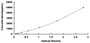 Typical Standard Curve for TACTILE ELISA (Sandwich)