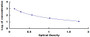 Typical Standard Curve for BNP ELISA (Competitive)