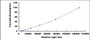 Typical Standard Curve for a2PI CLIA (Sandwich)