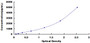 Typical Standard Curve for NPTX2 ELISA (Sandwich)