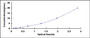 Typical Standard Curve for ADCY3 ELISA (Sandwich)