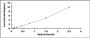 Typical Standard Curve for OPA1 ELISA (Sandwich)