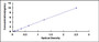 Typical Standard Curve for MFN2 ELISA (Sandwich)