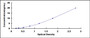 Typical Standard Curve for TRPV1 ELISA (Sandwich)