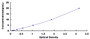 Typical Standard Curve for BLVRA ELISA (Sandwich)