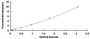 Typical Standard Curve for SDF1 ELISA (Sandwich)